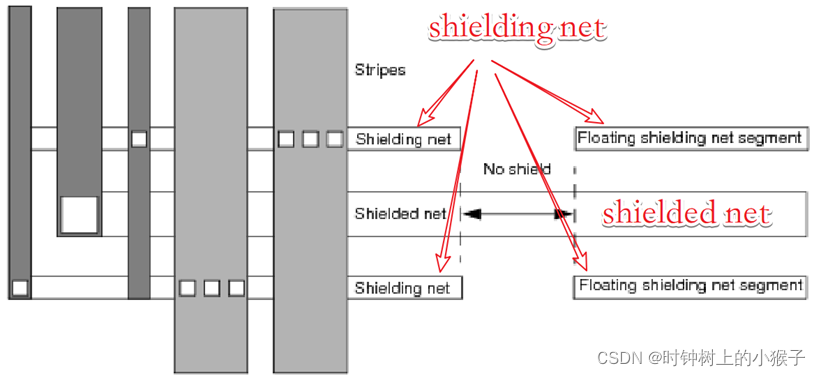 数字后端概念——shielding_clock shielding-CSDN博客