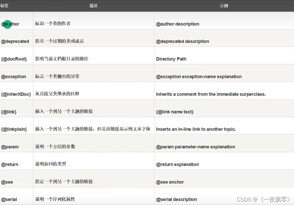 java front | docx Images High Quality Grahic JDKJavadoc:生成Java程序文档的详细指南-CSDN博客