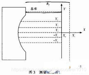 基于 AVR 单片机实现轮胎控制系统的设计方案
