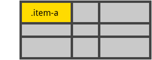 Example of align-self set to stretch
