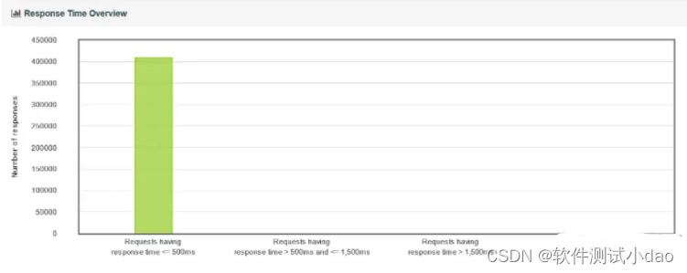 jmeter生成的HTML报告_jmeter压测完成后报告以html展示-CSDN博客