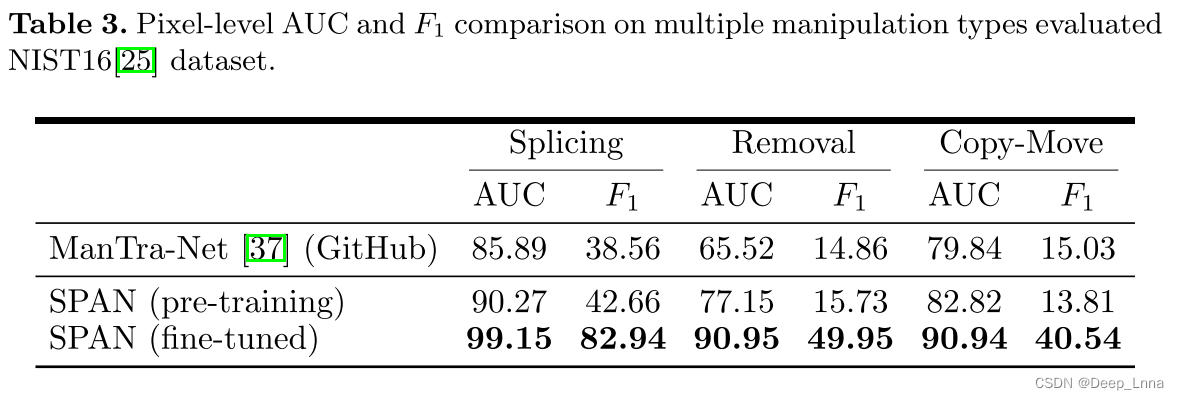 【论文笔记】SPAN: Spatial Pyramid Attention Network for Image Manipulation ...
