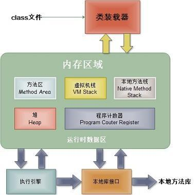 图一