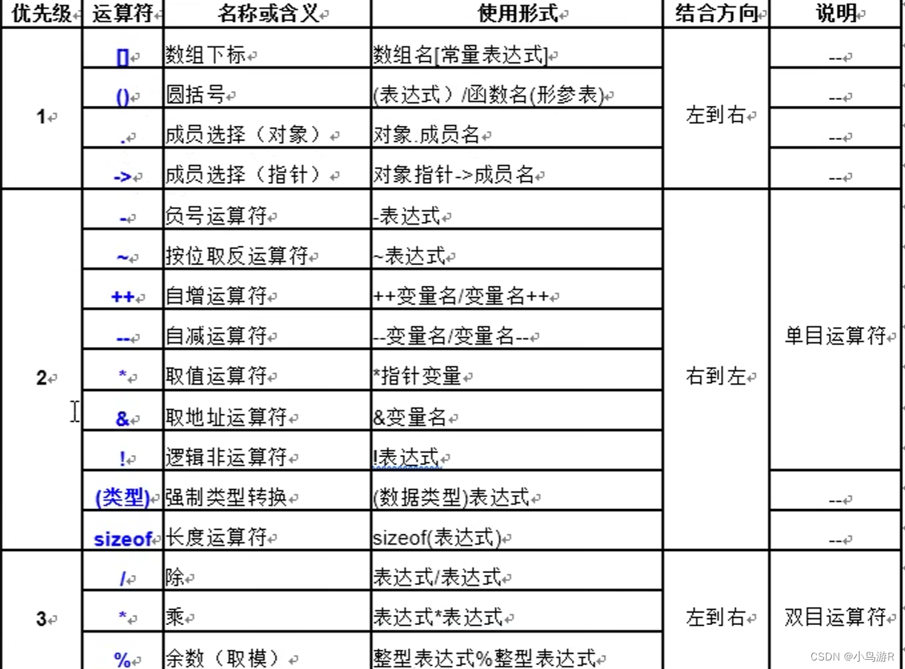 计算机二级C语言复习笔记插图37 计算机二级C语言复习笔记