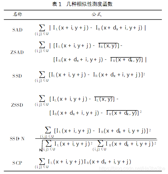 双目视觉(三)立体匹配算法-CSDN博客