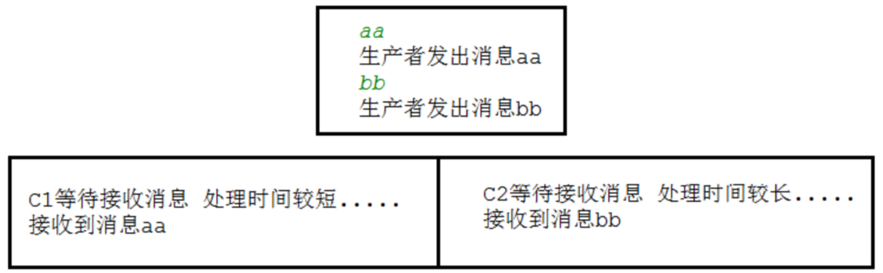 image-20220623173333841