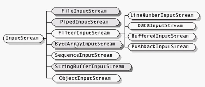 java i o详解_JavaI/O体系详解-CSDN博客