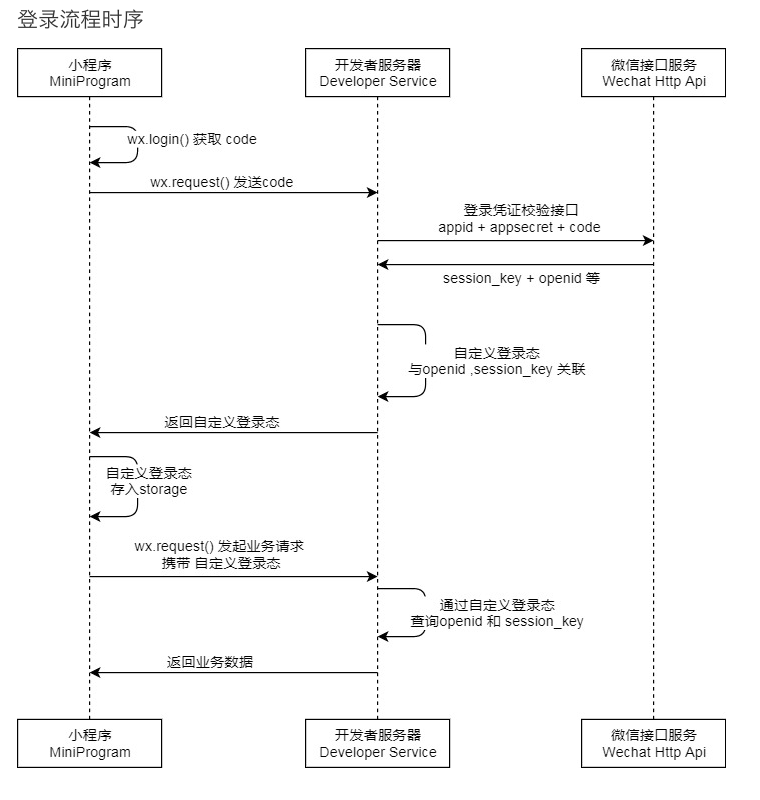 图片描述