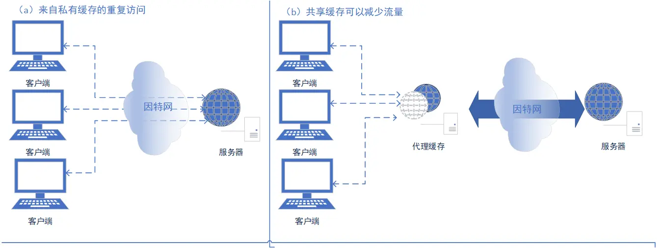 私有缓存和共享缓存.png