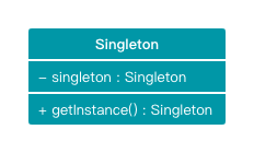 singleton-class