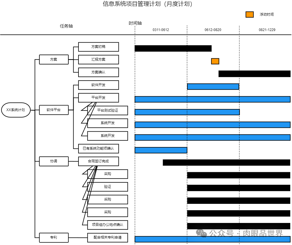 15张行业项目管理全流程全景图(可下载)-CSDN博客