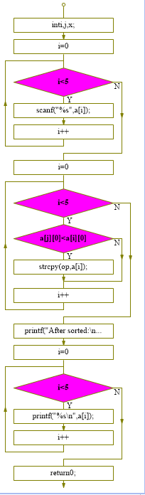 1580513-20190419200950226-1529106604.png