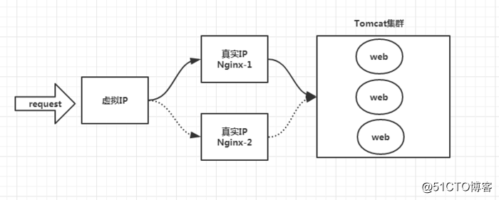 深入浅出Nginx