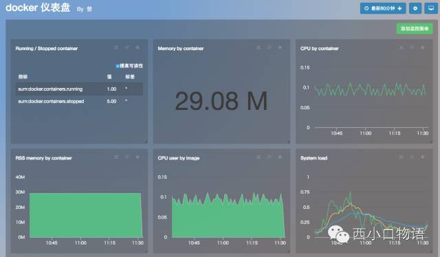 Docker 监控之 SaaS 解决方案