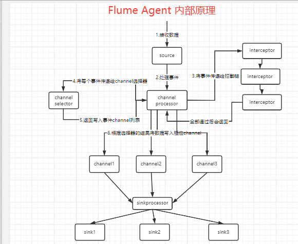 image-20211221105711063