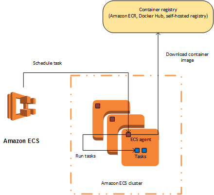overview-containeragent-fargate.png