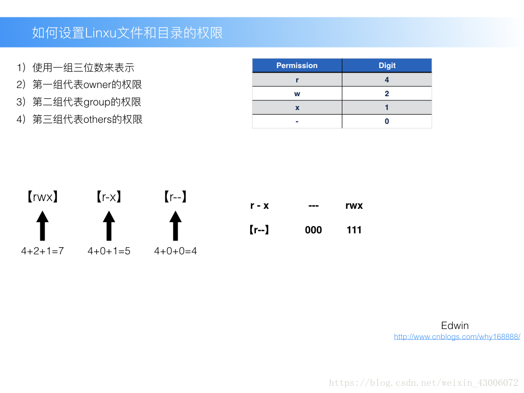目录权限图一