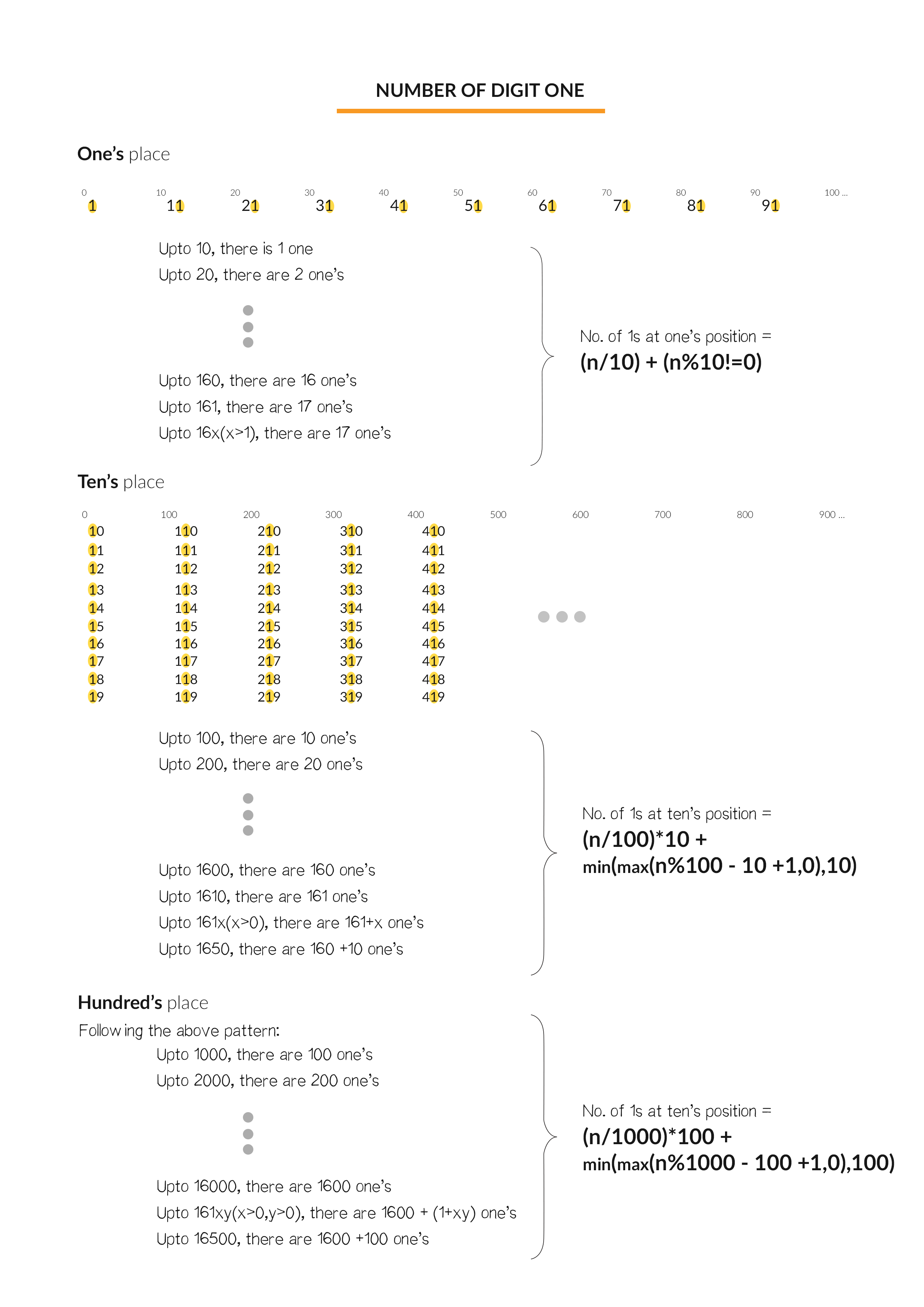 Number of digit one