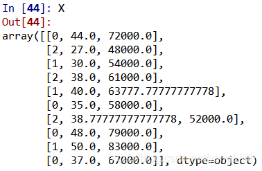 Encoding the value of X