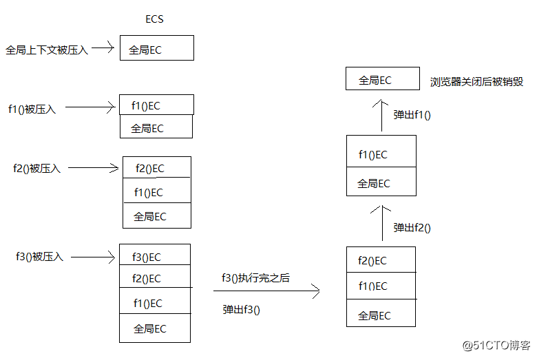 javascript作用域、执行上下文、原型和原型链