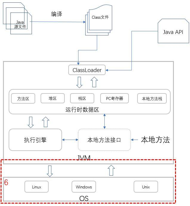 Java 代码执行原理