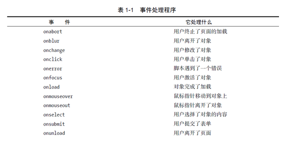 我的随笔 - 我的前端之路 - 博客园
