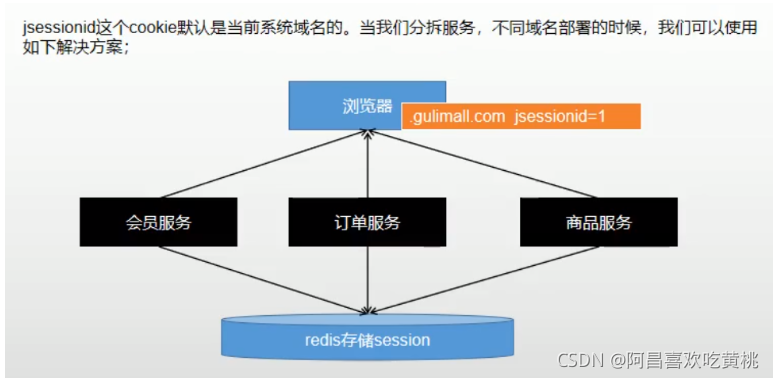 [外链图片转存失败,源站可能有防盗链机制,建议将图片保存下来直接上传(img-yjekpZXs-1634566930492)(C:/Users/PePe/AppData/Roaming/Typora/typora-user-images/image-20211018221740948.png)]
