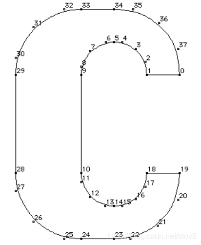 包含1个contour的字母C