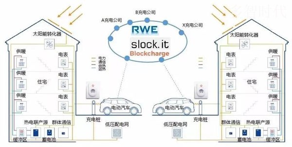 物联网x区块链=物链网,如何读懂这一最新趋势?