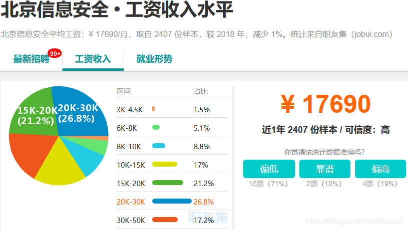 [外链图片转存失败,源站可能有防盗链机制,建议将图片保存下来直接上传(img-RNaHSxay-1574057750233)(C:\Users\石磊\AppData\Roaming\Typora\typora-user-images\1571843130958.png)]