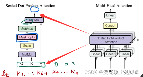 Transformer详解+Transformer李沫视频笔记_为什么transformer除以根号dk-CSDN博客