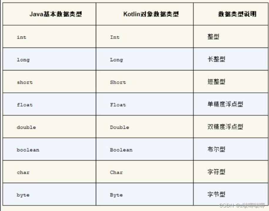 Kotlin语法学习(一)_程序的逻辑控制_kotlin for 左闭合-CSDN博客