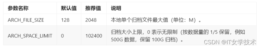 达梦 8 数据库的安装 —— 适配生产环境 Linux 平台插图61 达梦 8 数据库的安装 —— 适配生产环境 Linux 平台