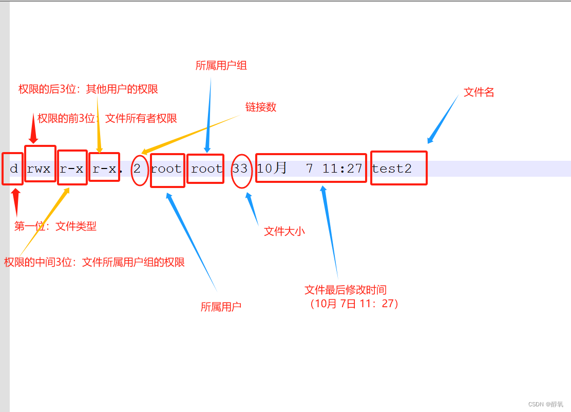Linux】 文件类型和访问权限_表示文件或目录访问的符号-CSDN博客