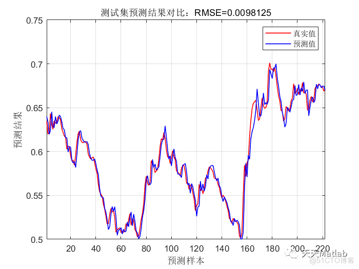 【BP时序预测】基于BP神经网络的时间序列预测附matlab完整代码_无人机_02
