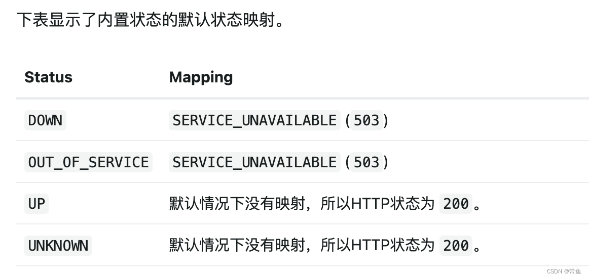 Service Health Status Javascript Lib 解决Spring Boot应用在Kubernetes上健康检查接口返回OUT_OF_SERVICE的问题_healthcheck接口-CSDN博客