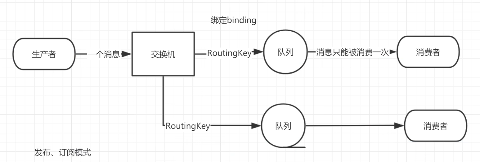 image-20220624120549993