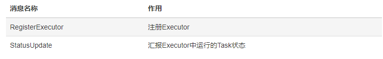 Executors to driver