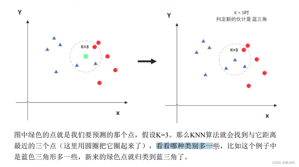 KNN算法详解-CSDN博客