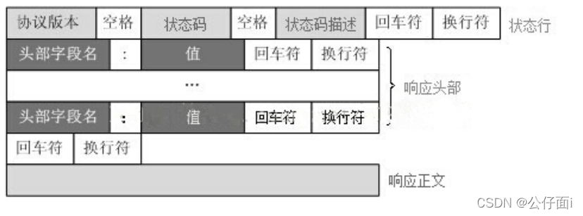 [外链图片转存失败,源站可能有防盗链机制,建议将图片保存下来直接上传(img-NpXKBEWC-1646818022542)(webserver实战.assets/image-20220308183417557.png)]