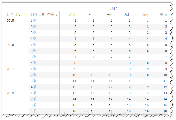 图：销售额环比增长率(跨年)数字方向