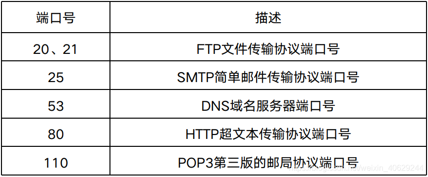 P2P文件传输协议(p2p的传输层协议是啥)