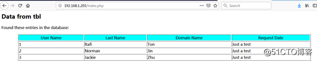 Dockerfile制作LAMP