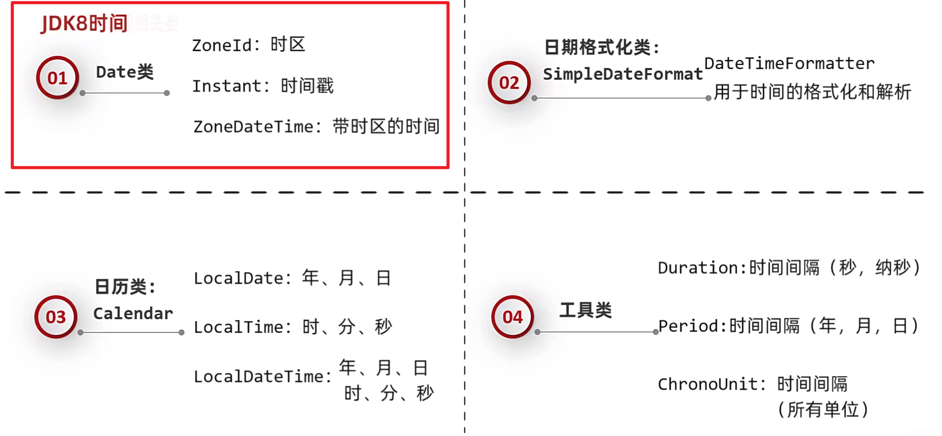 【Java】`ZoneDateTime` 带时区的时间_zonedatetime的方法-CSDN博客