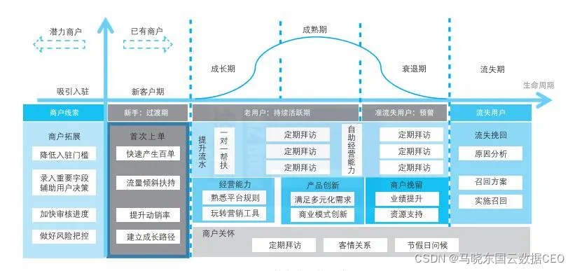 数字化如何赋能运营