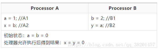 示例