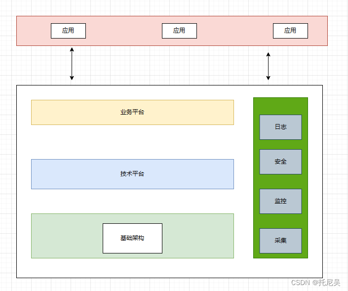 中间件架构进阶:趋势与技术要求-CSDN博客