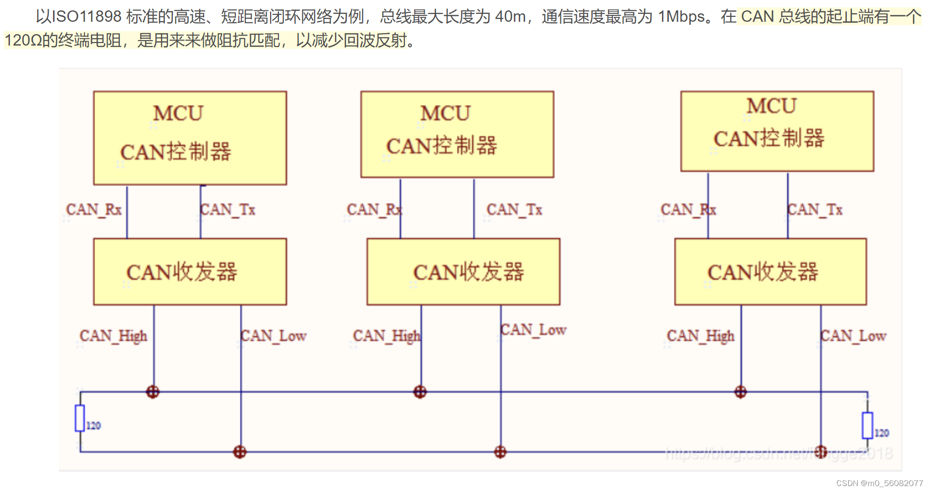 CAN通讯学习-CSDN博客