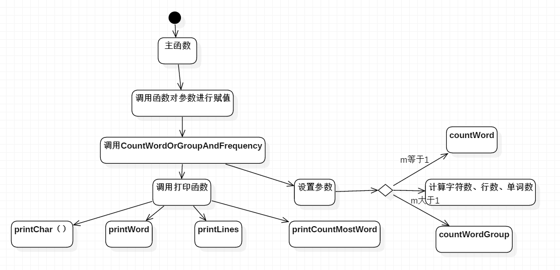 真棒