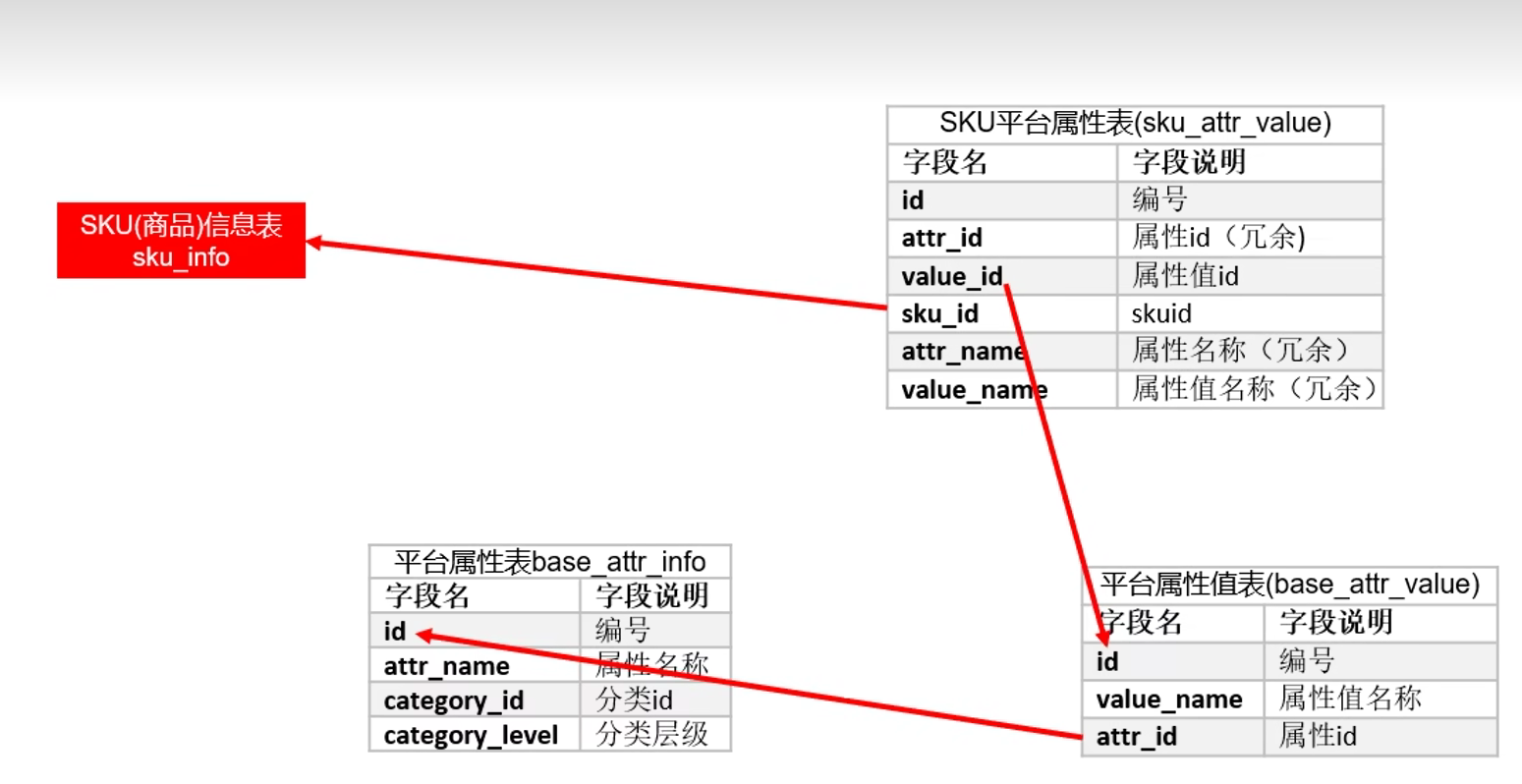 离线数仓（七）【DIM 层开发】_数据仓库 dim-CSDN博客